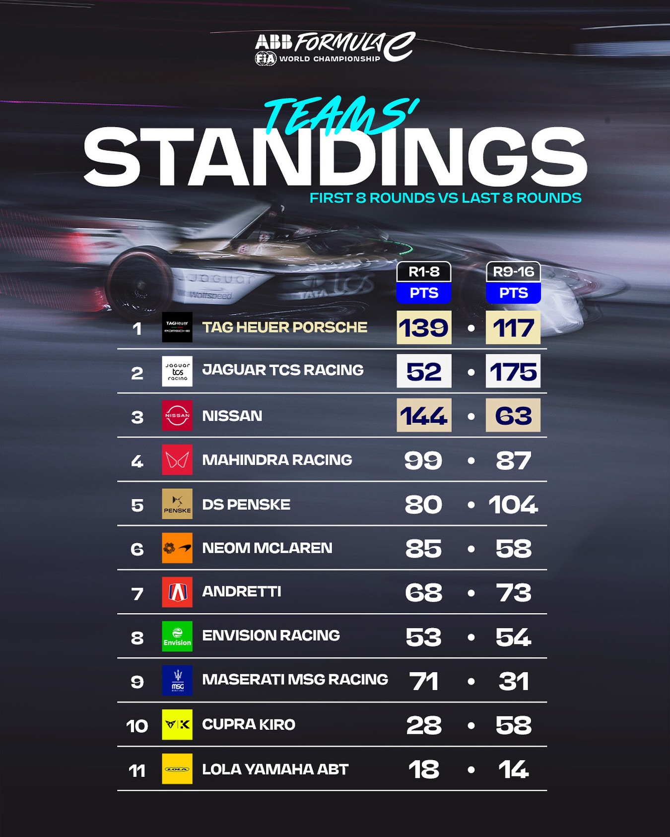 ABB - The tale of two halves… Here’s how the teams stacked up in the ...