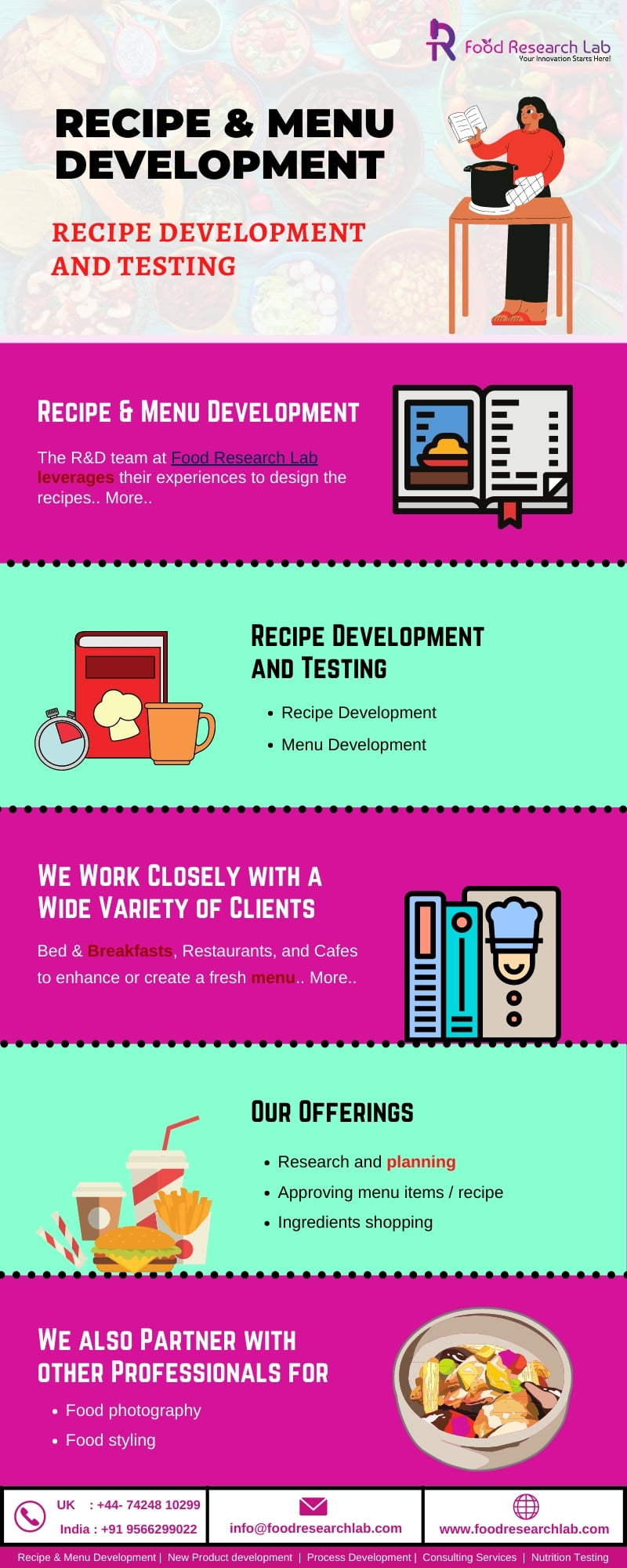 FoodResearchLab - 🥗 Restaurant Menu & 🍲Recipe Development...