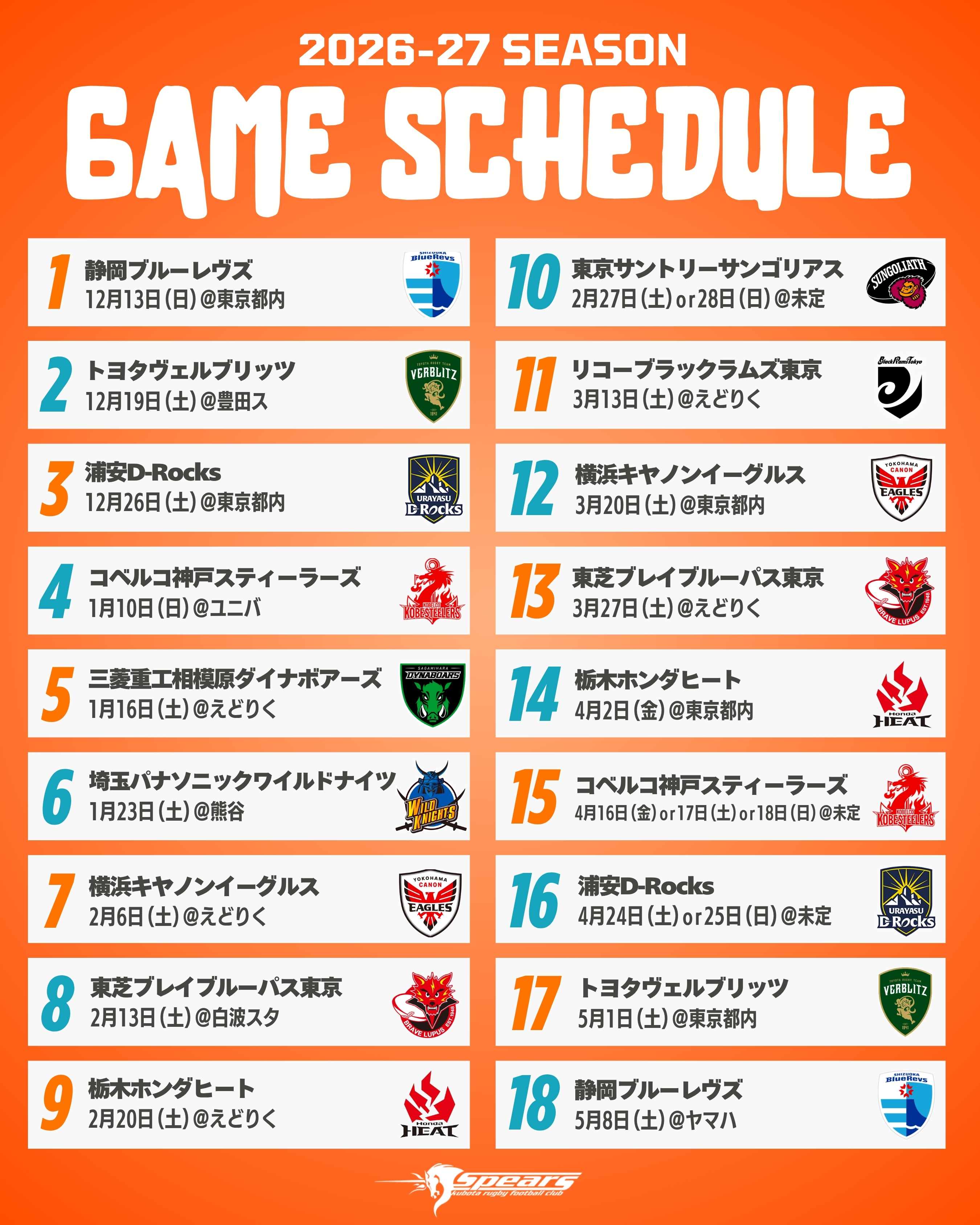 おめでとう 50 Caps🦄🧡／ #マルコムマークス 選手が トップリーグ