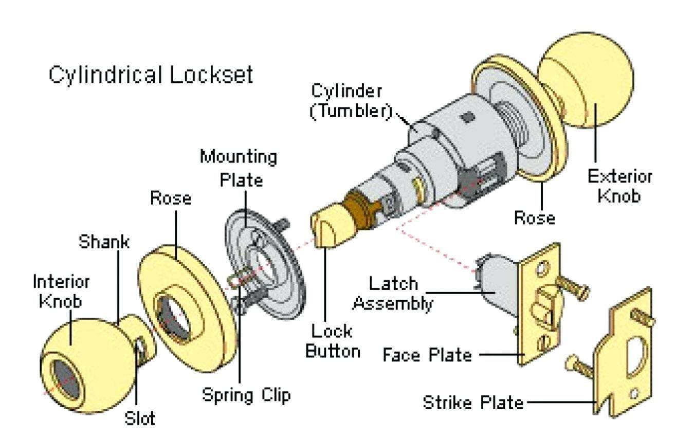 Lock Door Parts !! Lock... - Civil Engineering Discoveries | Facebook