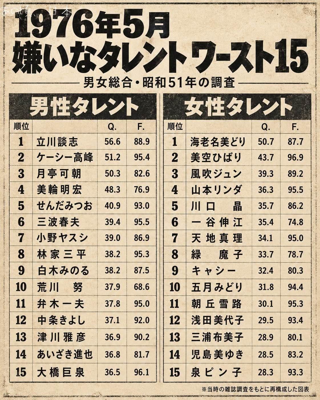 昭和のプロレスで、レフェリーと言ったら「沖識名」と「ユセフ・トルコ