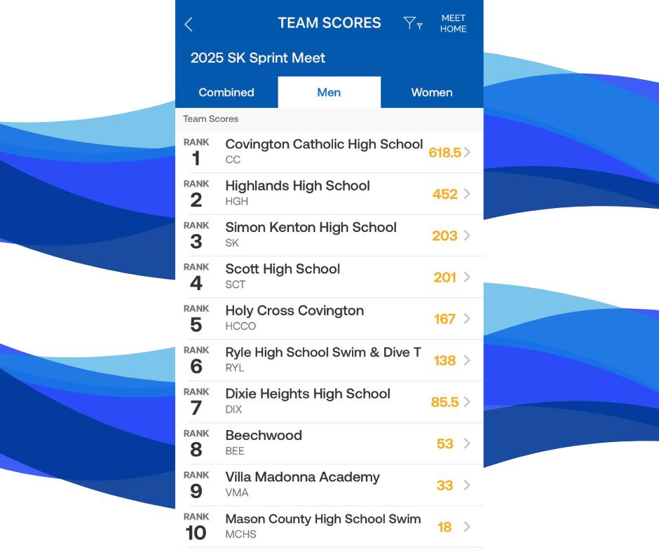 Congratulations to our... - Covington Catholic High School | Facebook