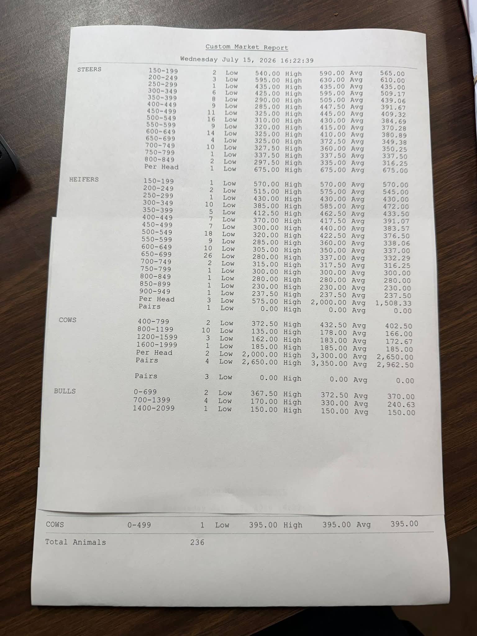 Frisco - 3/11/2026 Market Report | Facebook