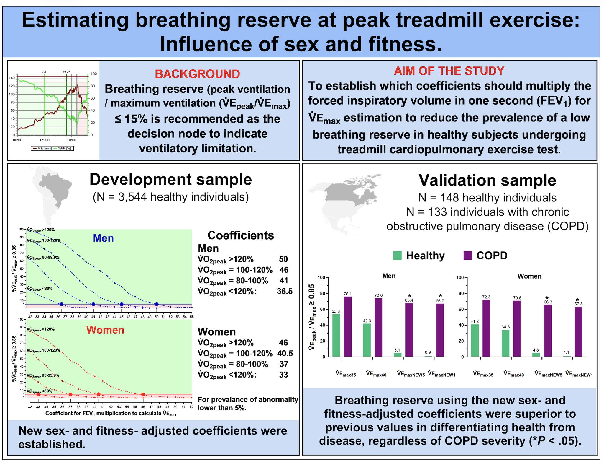Journal - 💨 New CPET insight! This new JCRP study refines how we ...