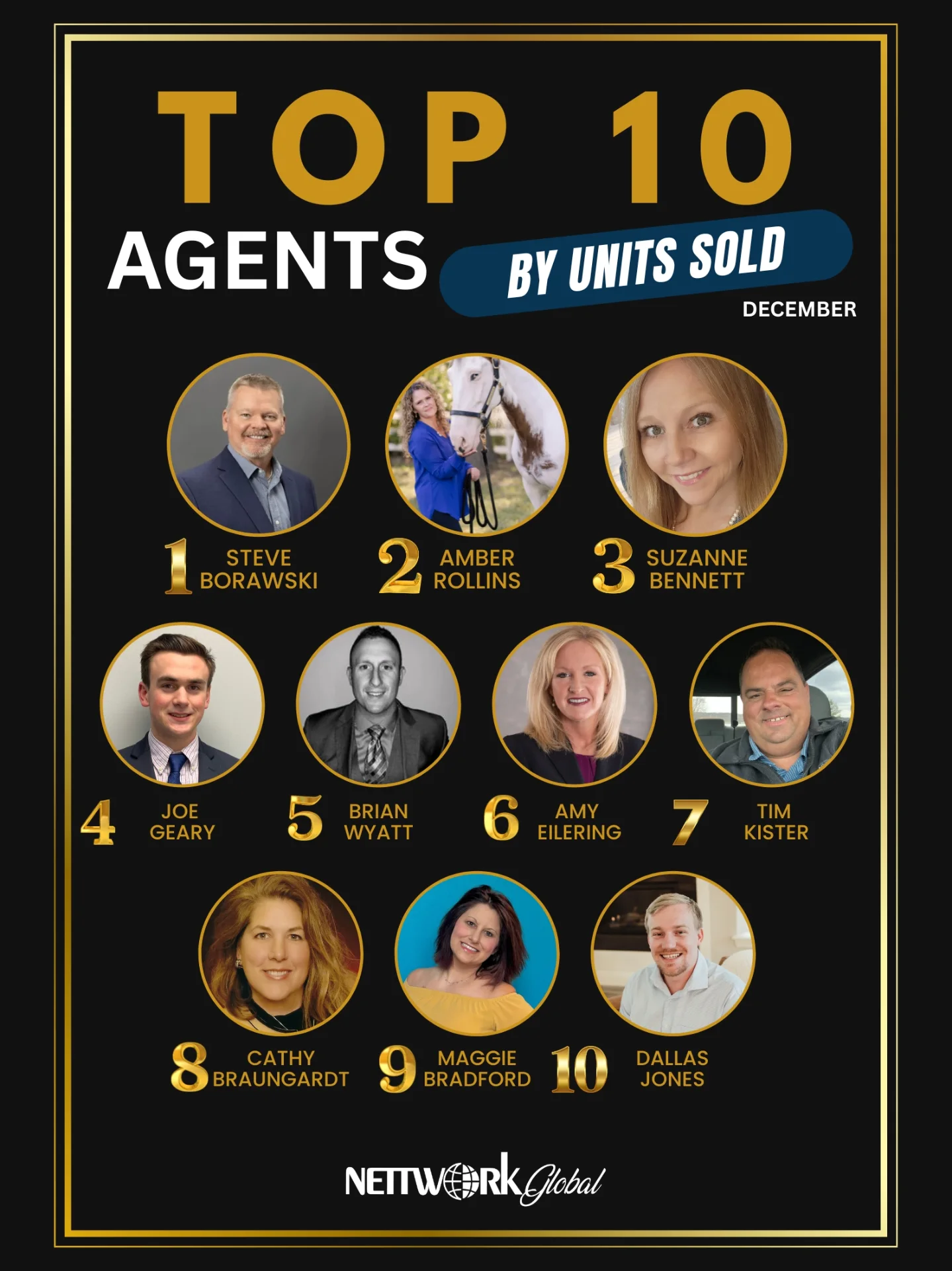 NettWork - Congratulations to our Top 10 NettWork Global agents (by No ...