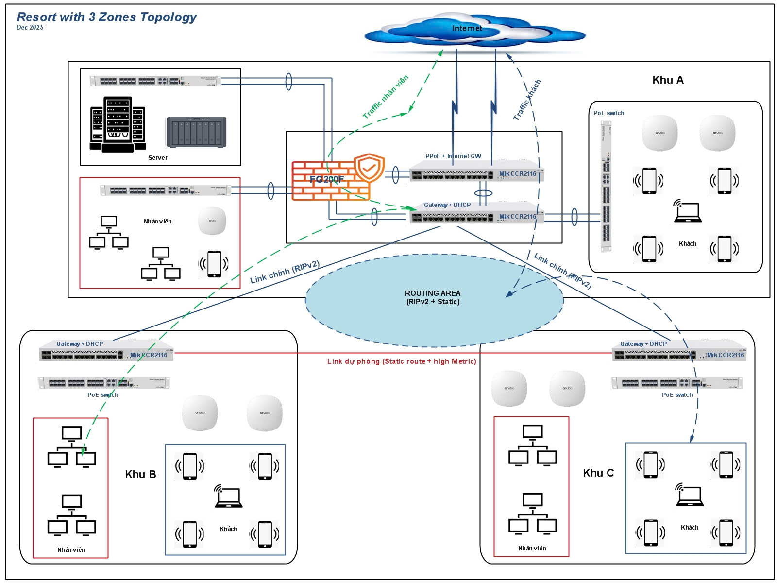 Mikrotik Viet Nam - MVN added a... - Mikrotik Viet Nam - MVN
