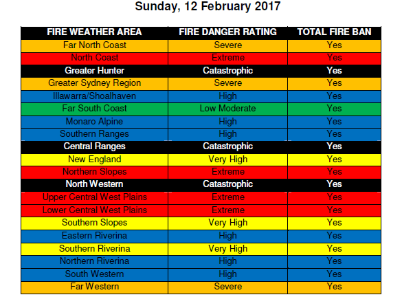 The FDR for tomorrow Sunday 12... - NSW RFS - Riverina Zone | Facebook