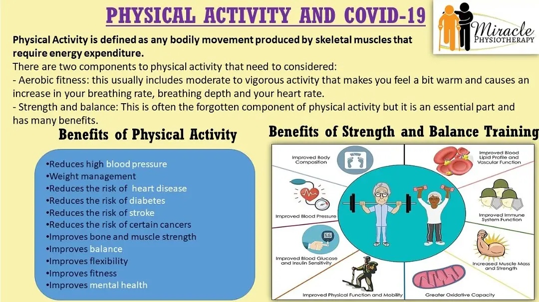 The importance of Physical Activity during Covid... - Miracle ...