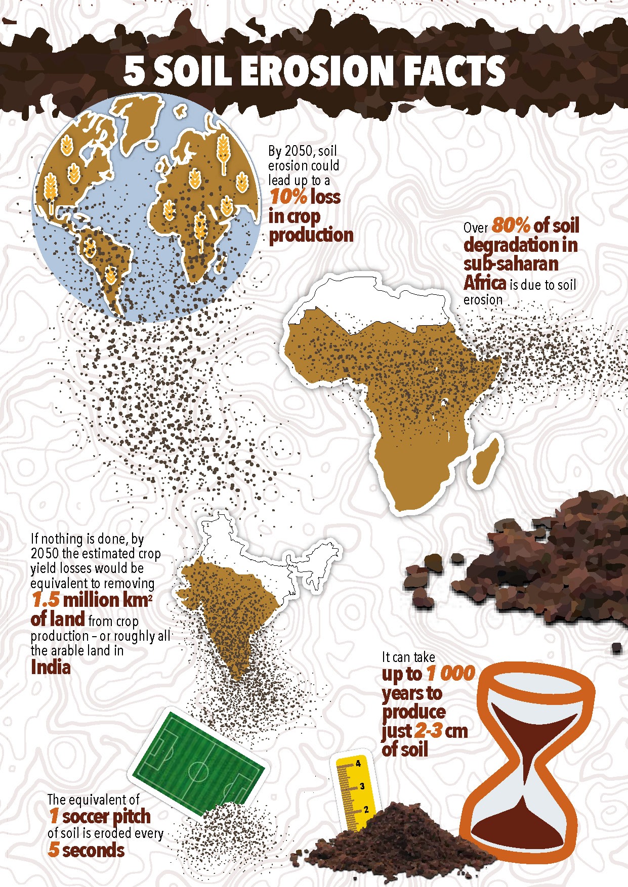 ⚠️ Soil erosion - the... - The Global Soil Partnership