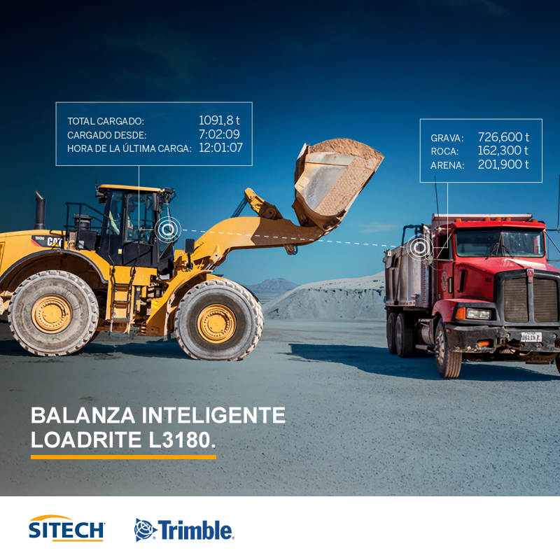 ¿Sabes cómo funciona la balanza... - Sitech de Occidente