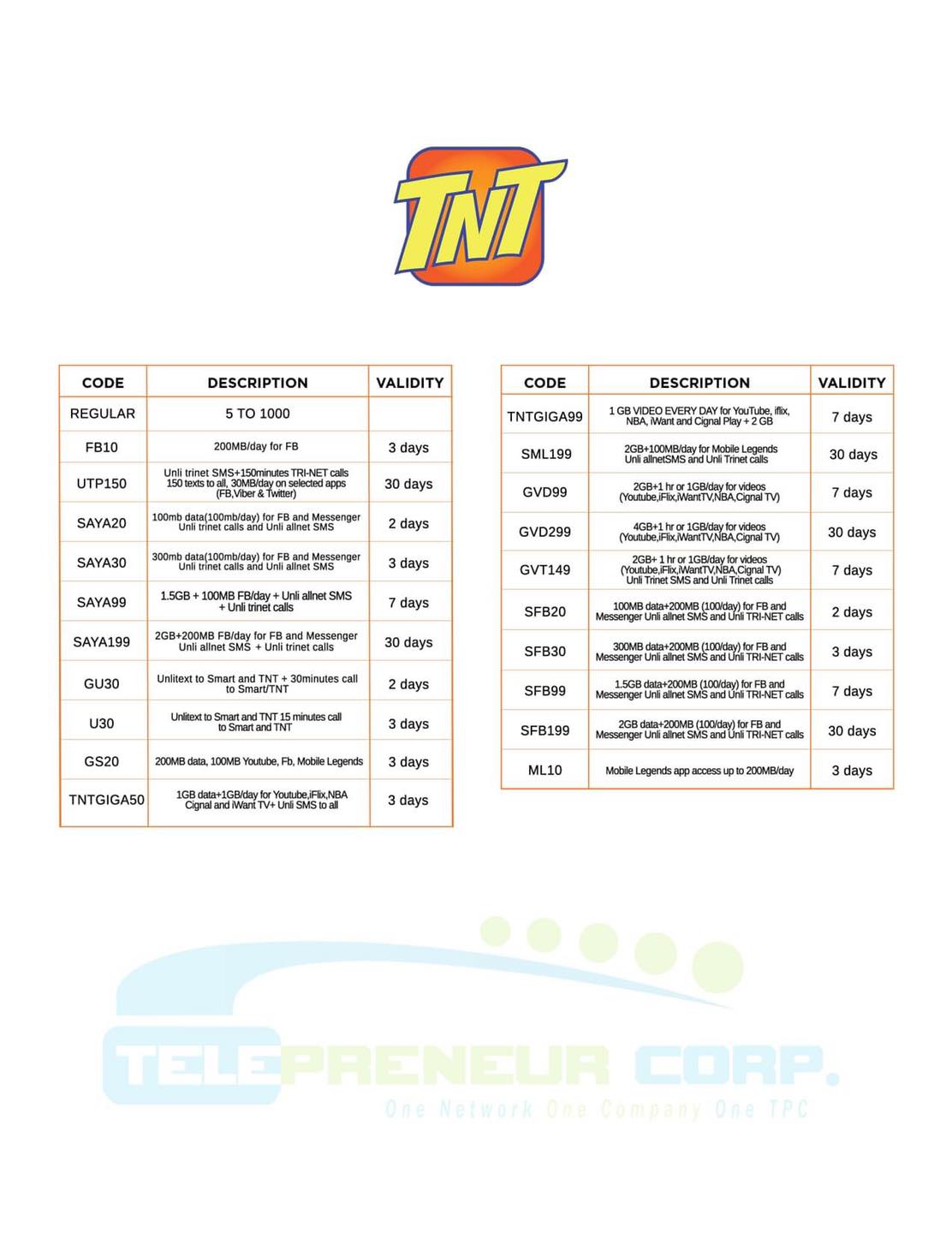 TPC PRODUCT CODE GUIDE as of today February 18, 2021. NOTE: ALL PRODUCT ...