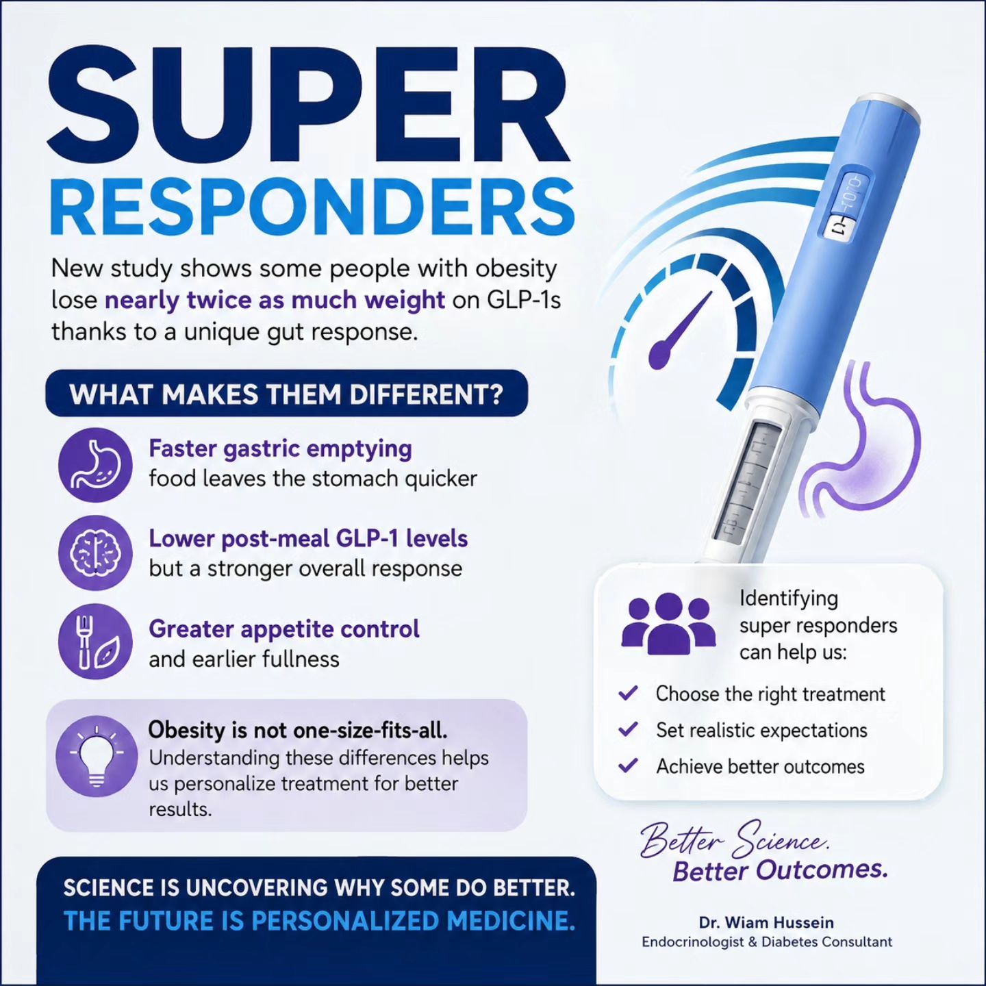 glp 1 super responders Tell me in the comments if you're a responder, slow responder or non- responder. Hope this explanation helps. #obesitymedicine #glp1 #glp1forweightloss #glp1medication #obesitydoctor #doctorsofinstagram Medscape | GLP-1 receptor agonists