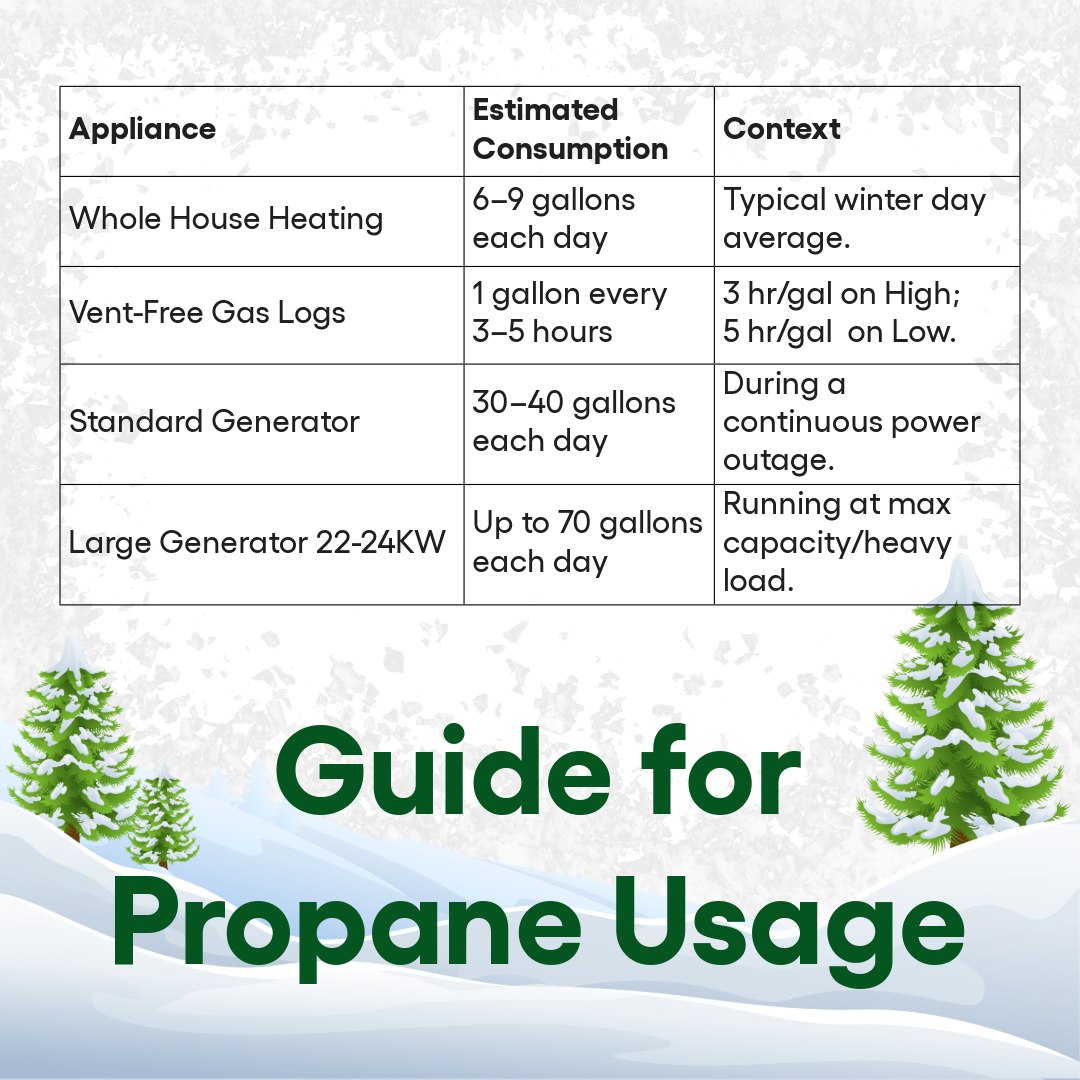 Berico - Worried about how much propane you really have left in your ...