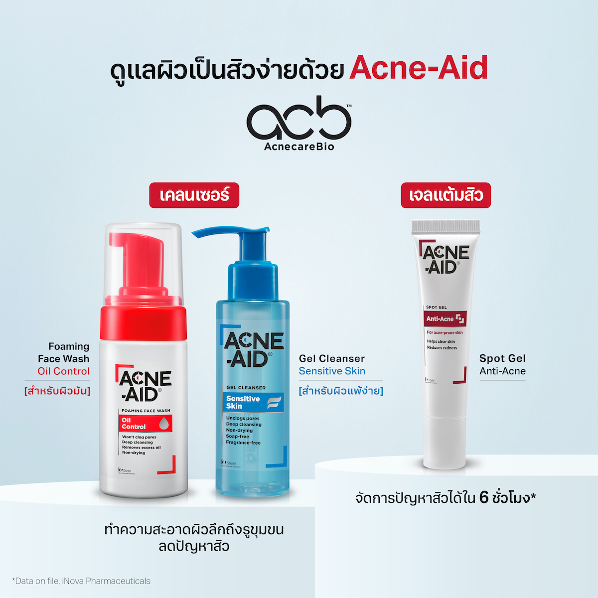 หลายคนอาจกำลังสงสัยว่า Acnecare Bio... - Acne-Aid Thailand | Facebook