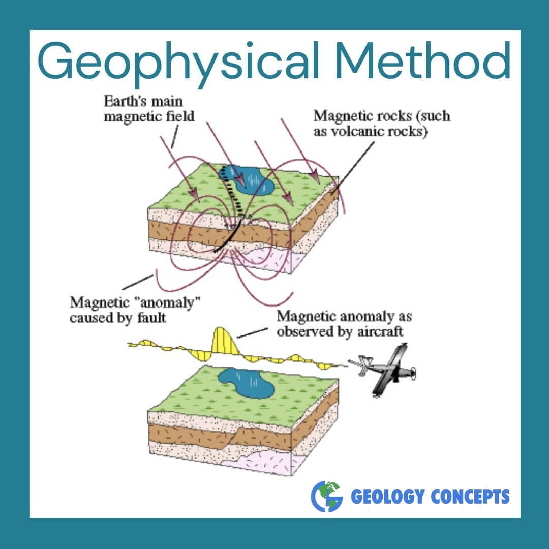 Geophysical Method | Geology Concepts .... - Geology Concepts | Facebook