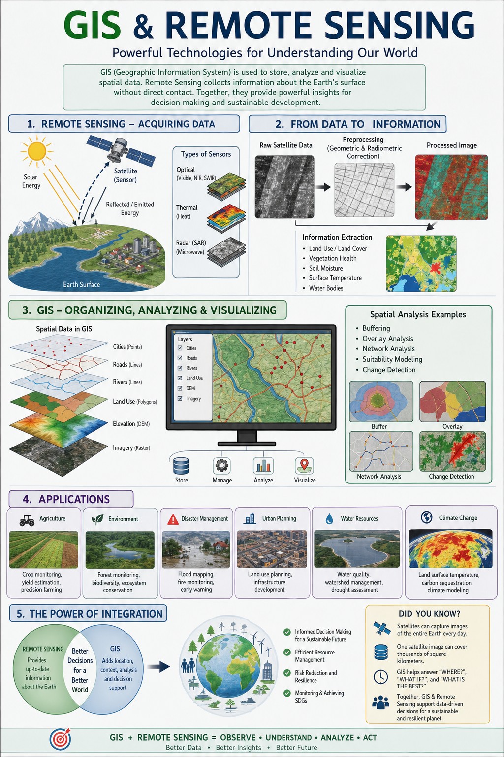 Eyes in the Sky: How Satellite Imagery and Lidar Revolutionize Discovery