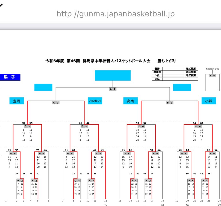 群馬 中学 バスケ