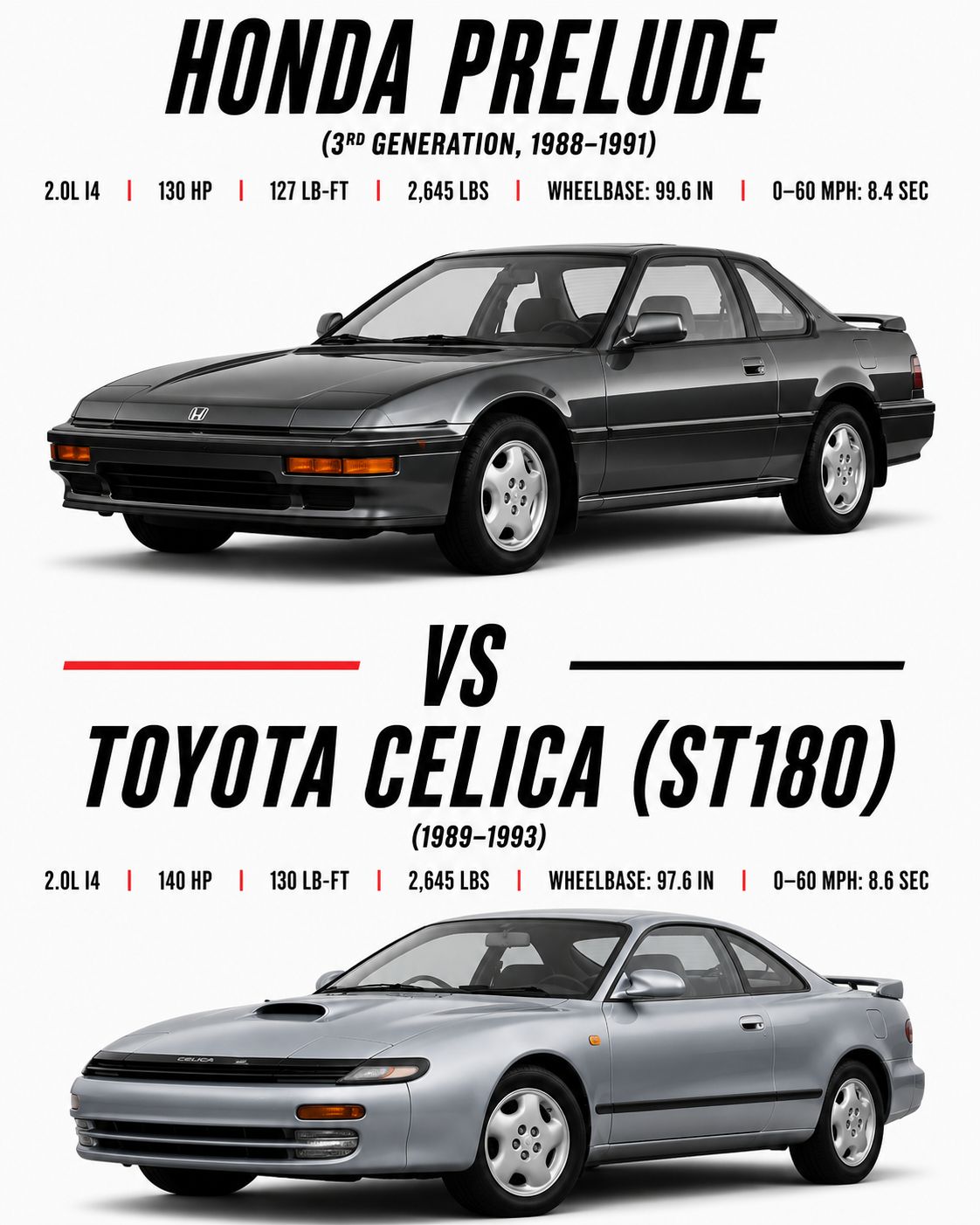 What's the best 1987 car model among Prelude, Celica GT, 200SX
