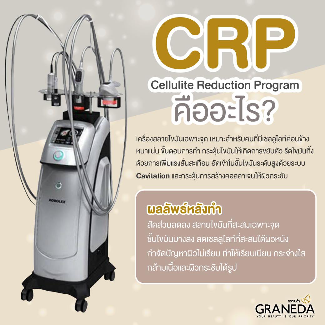 Graneda Clinic - CRP : Cellulite Reduction Program คืออะไร... | Facebook