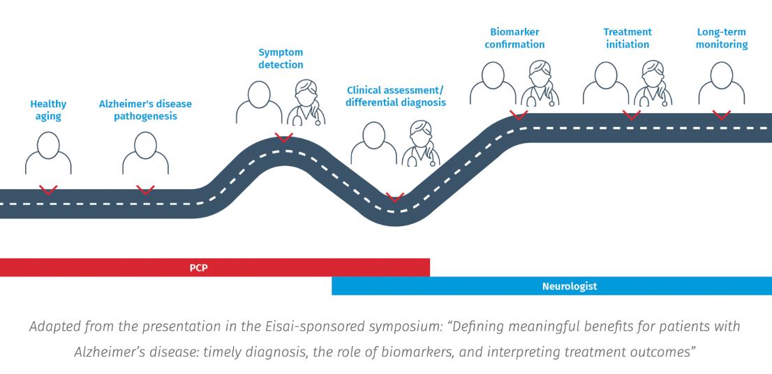 Combinostics - Here is the concept of a Clinical Care Pathway for ...