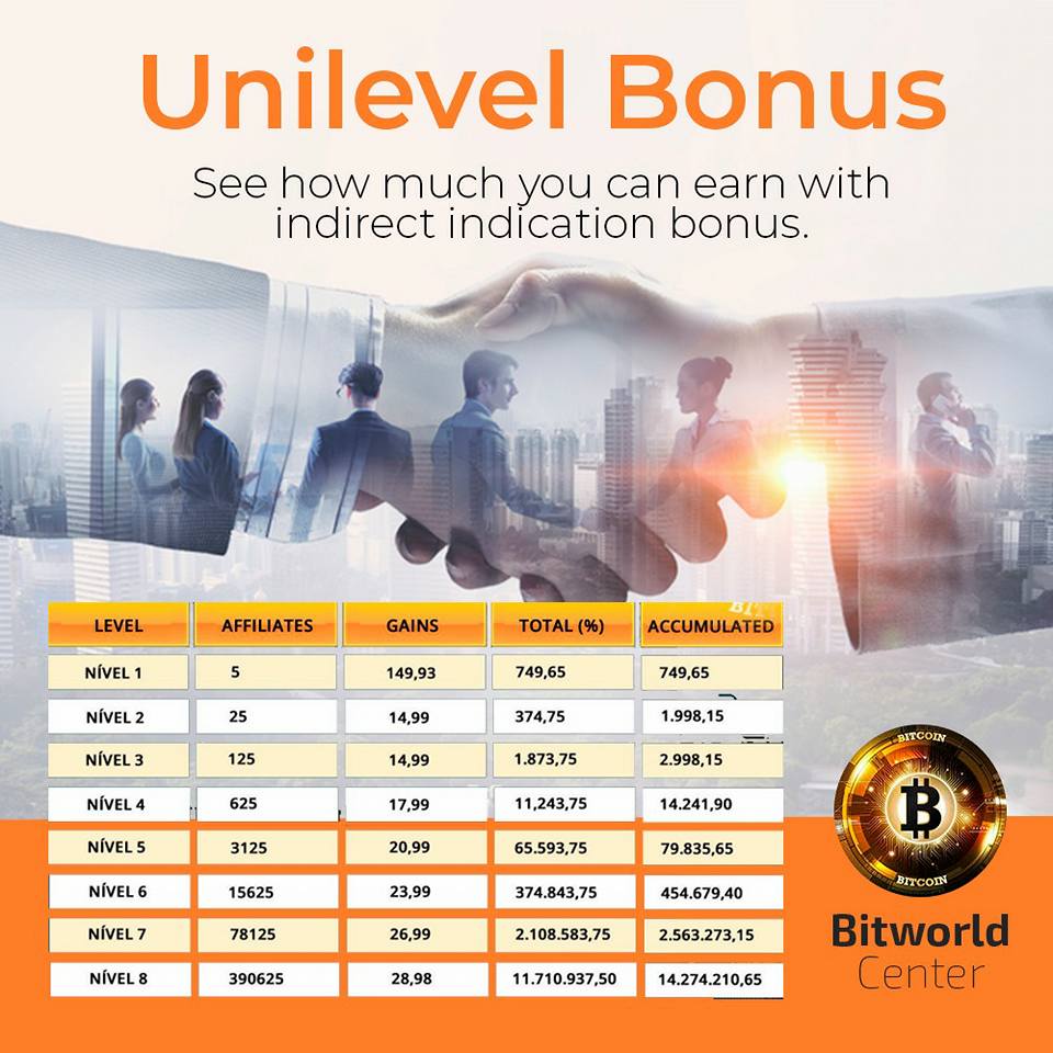 Bitworld Center Kenya