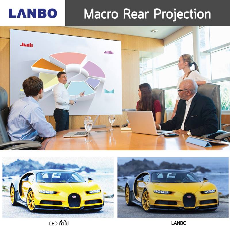 LANBO : Macro Rear Projection จอ... - MacroCare - มาโครแคร์