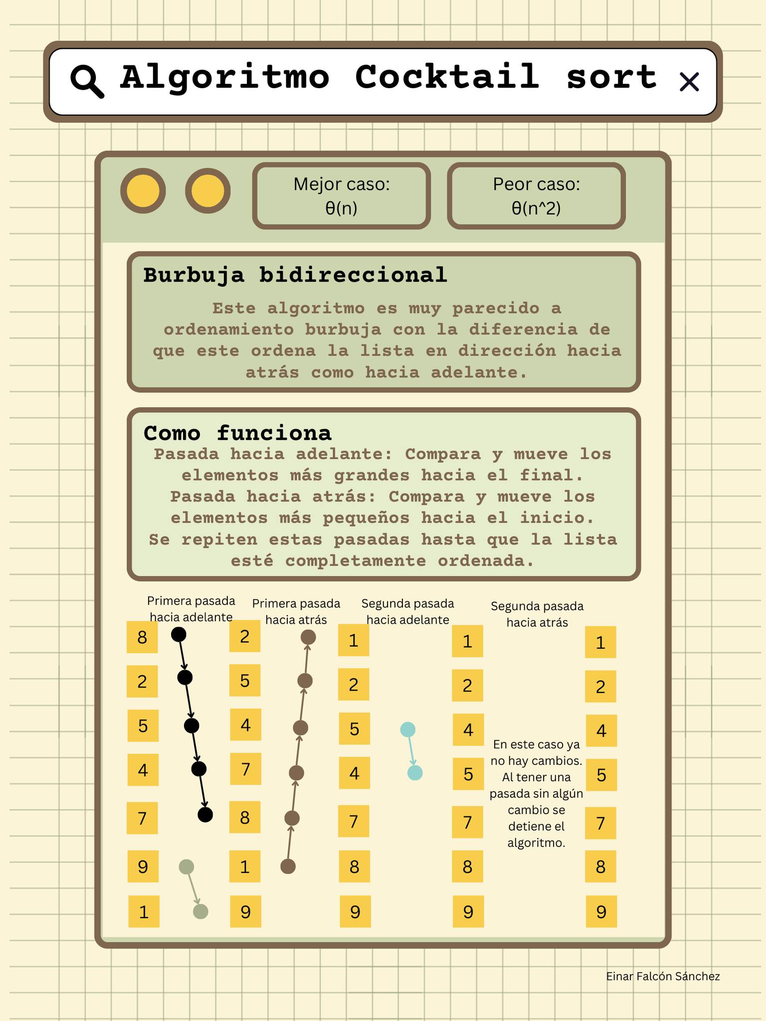 Material - 🍸🔄 Mi alumno Einar ha elaborado una infografía sobre el ...