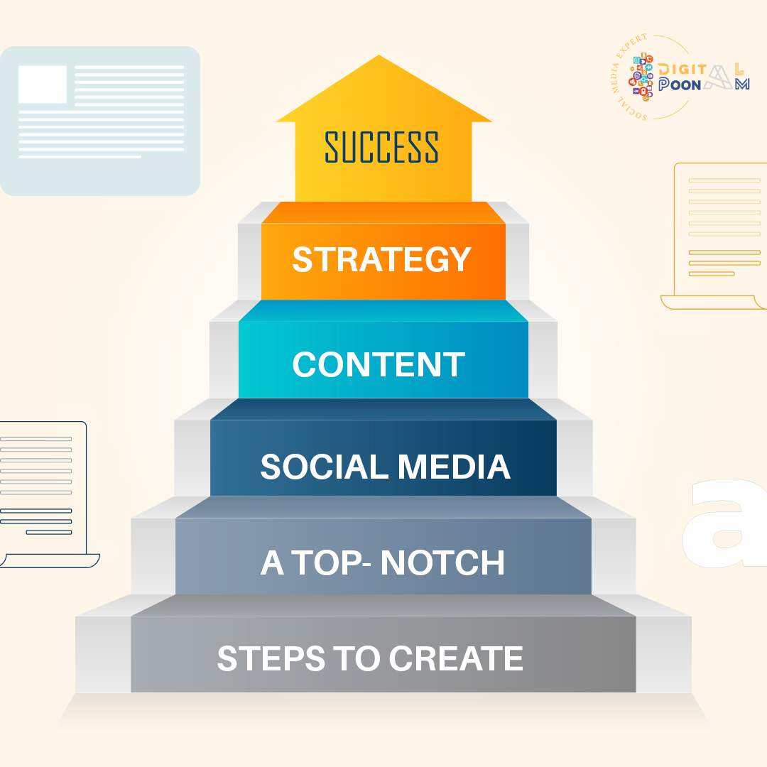 Digital - Here are some of our best tips for building a top-notch ...