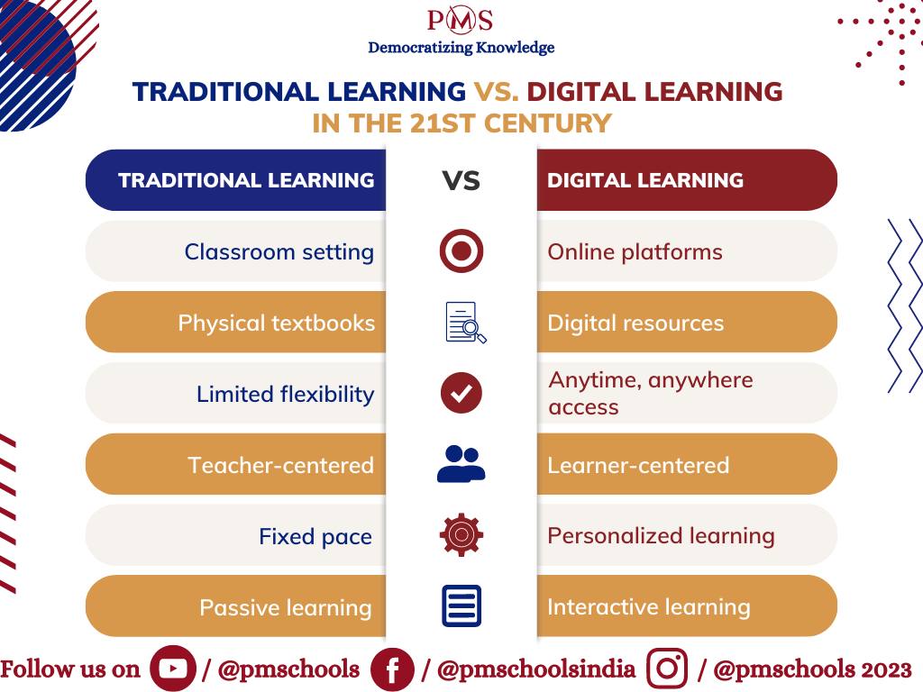 PM Schools | Pune