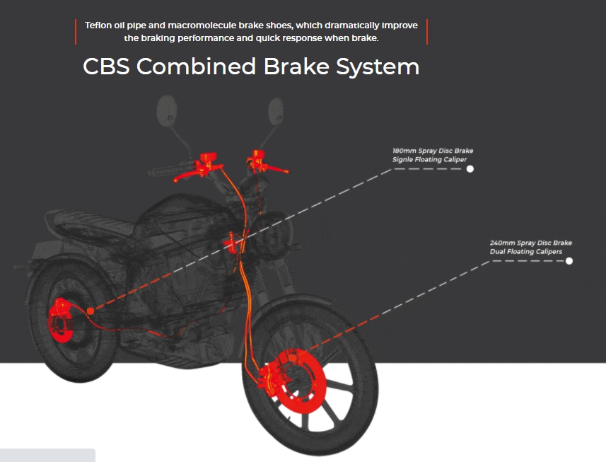 SUPER - ระบบ CBS Combined Brake System ระบบเบรค CBS ที่พัฒนาขึ้นมาและ ...