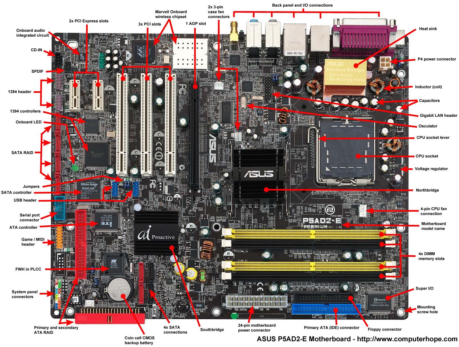 Parth Computer