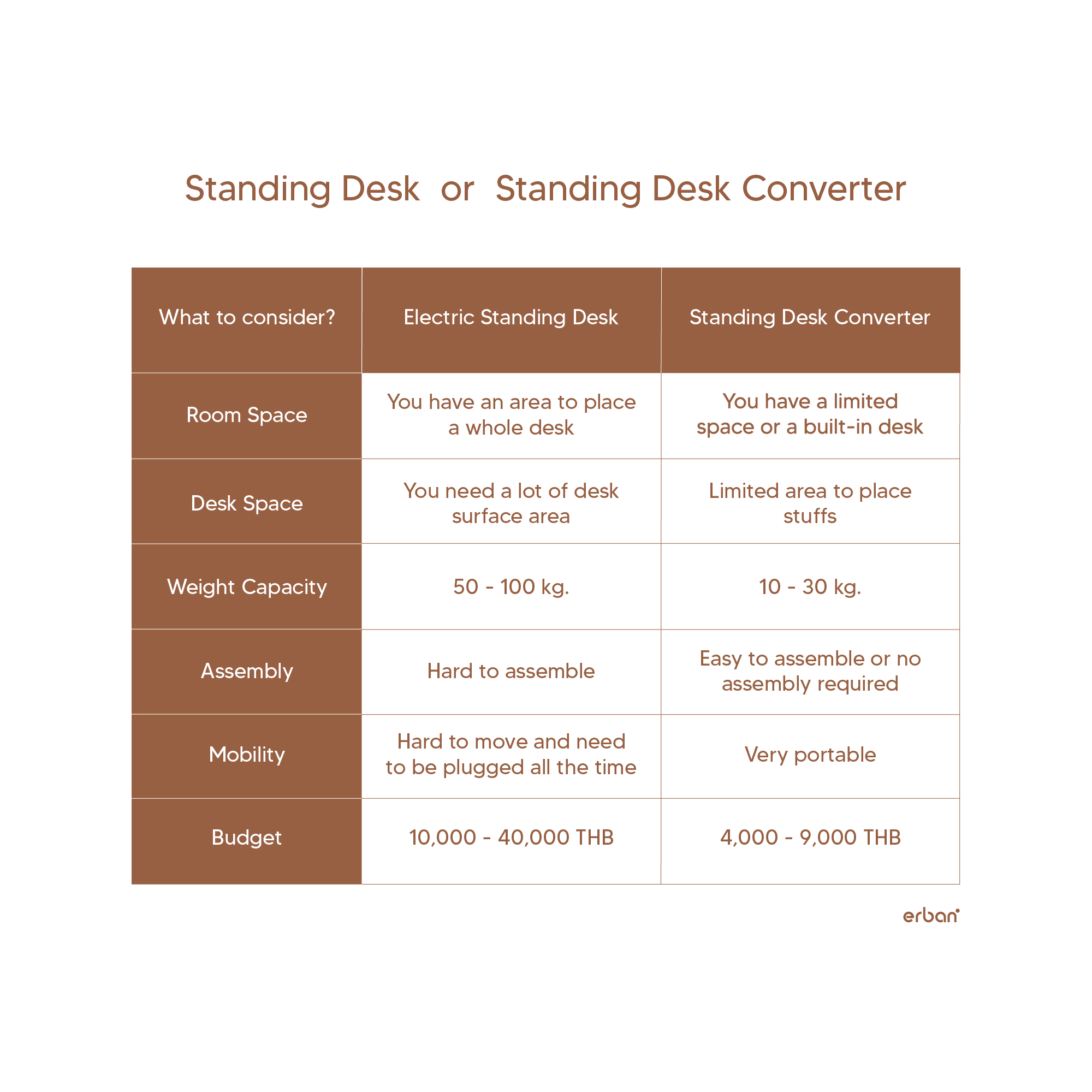 Erban - ซื้อ Standing Desk Converter...