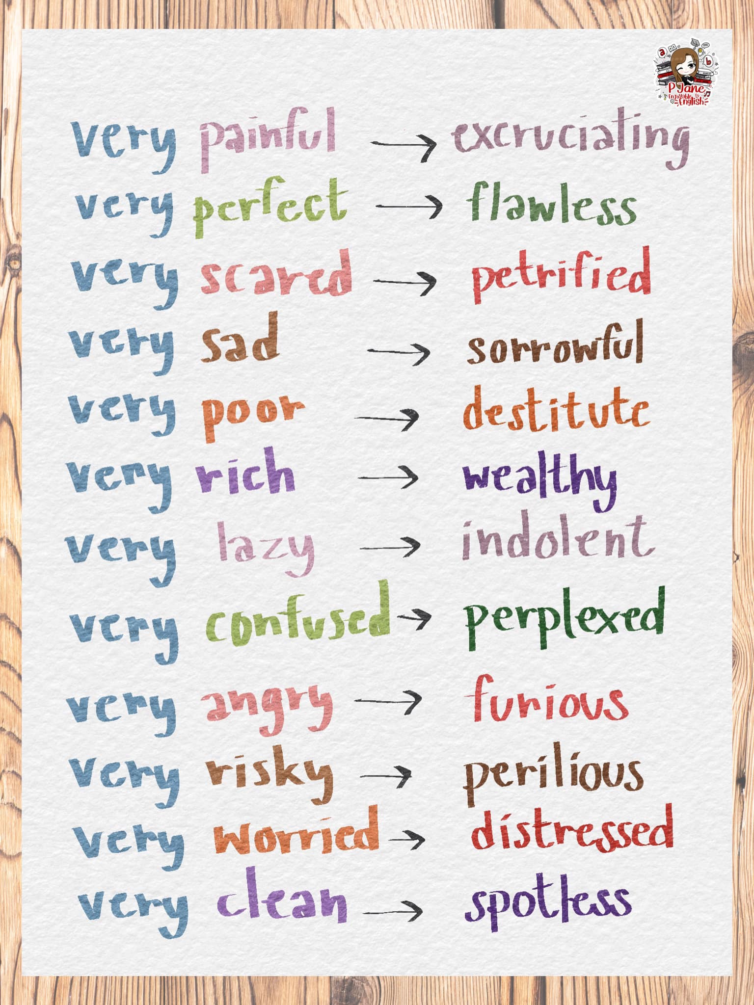 เบื่อๆ very (ver.3) - P'Jane English Tutor