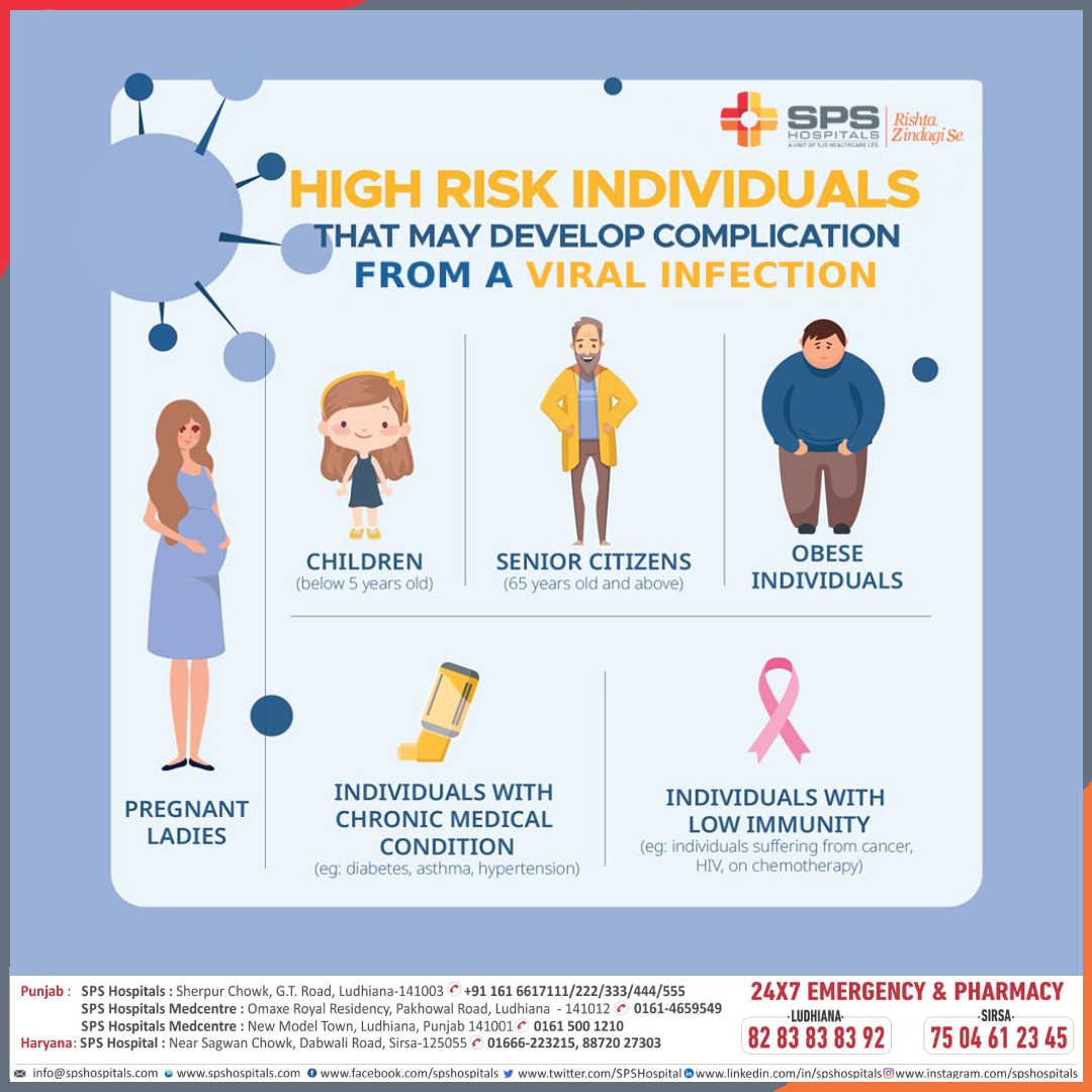SPS Hospitals - Here are some high risk individuals that... | Facebook