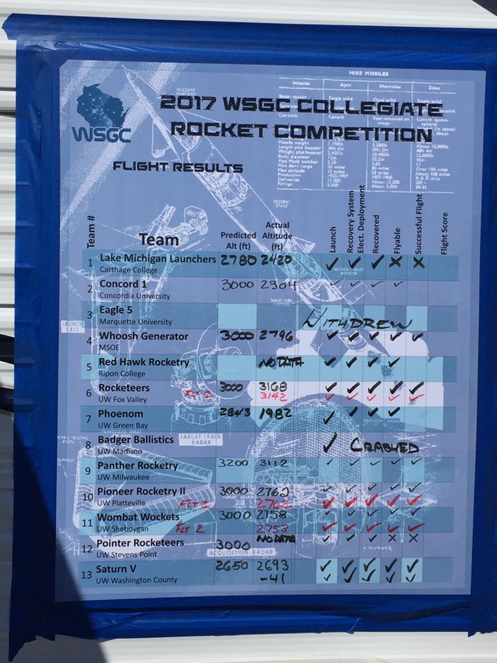 UWWC Collegiate Rocket Team