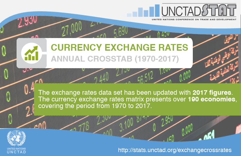 #FACT The currency exchange rates data... - UNCTAD statistics | Facebook