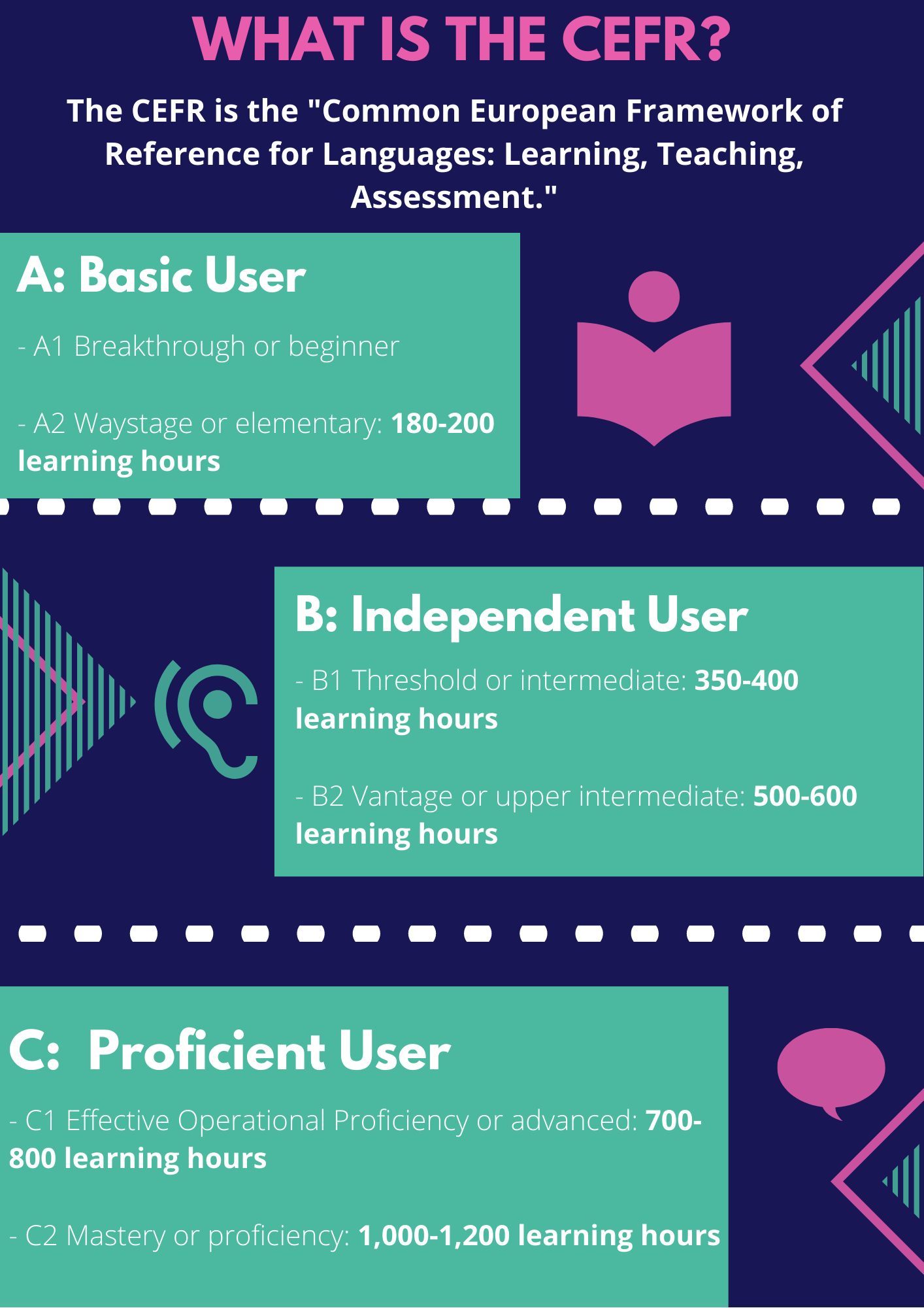Are you new to teaching? Do you know about the Common European