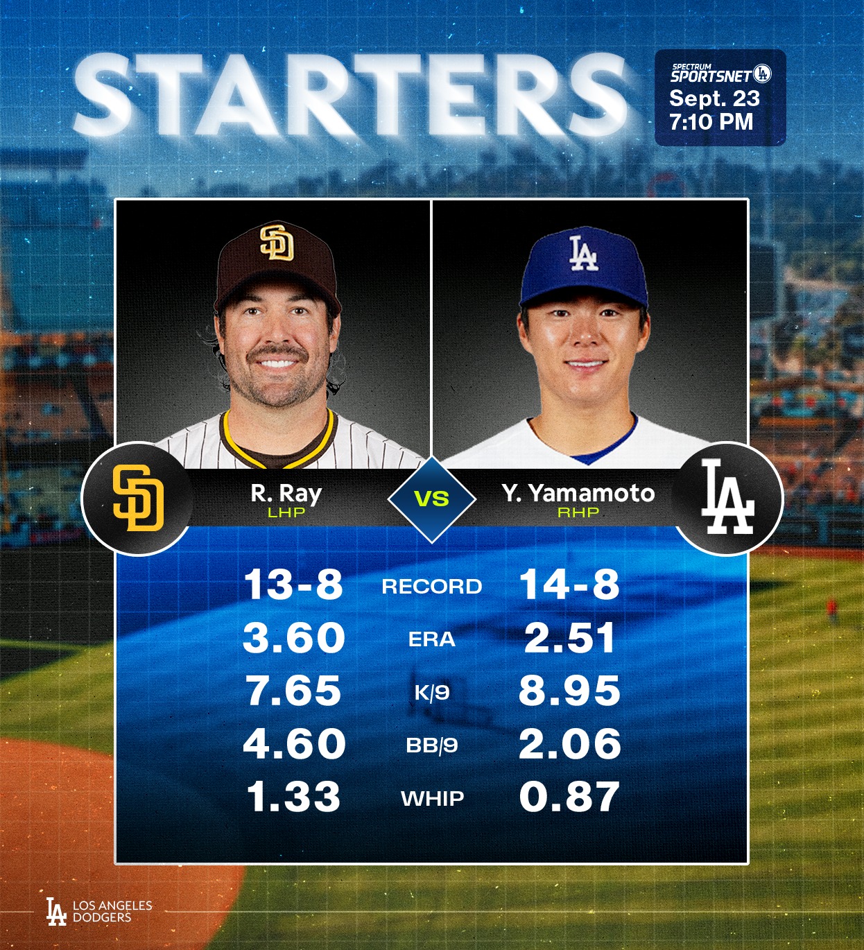 Yamamoto gets the nod for Game 2 against San Diego. #Dodgers