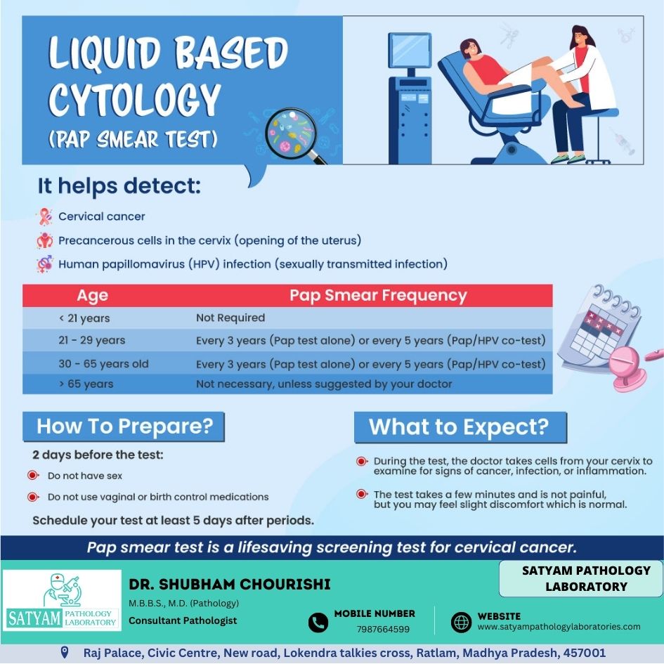 Pap Smear Test is a cervical... - Satyam Pathology Laboratory | Facebook