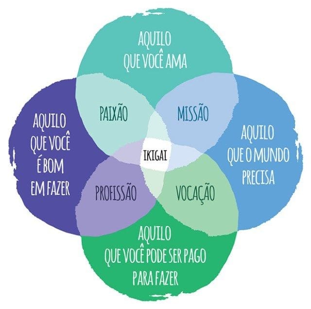inCoaching - Desenvolvimento Pessoal e Profissional | Pelotas RS