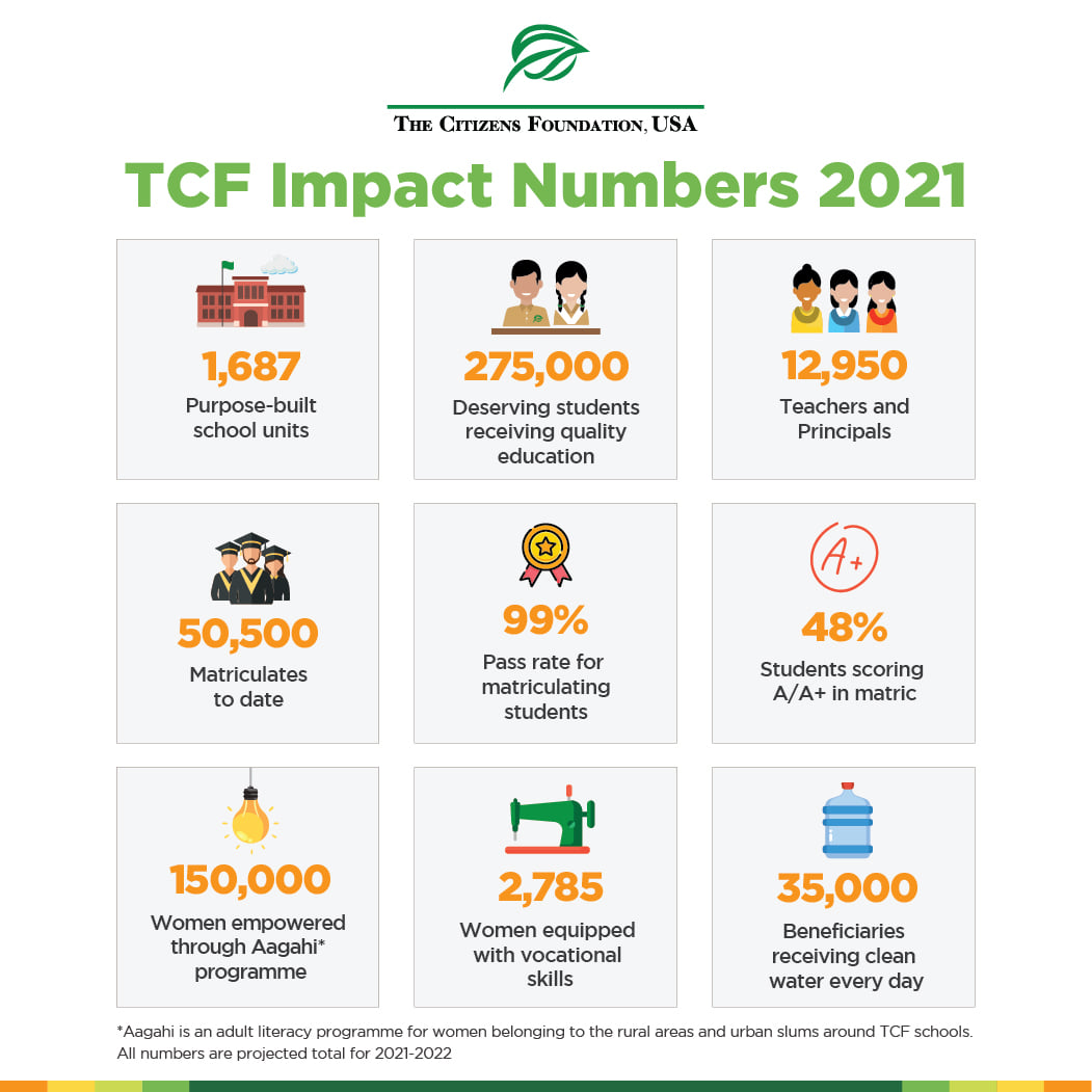 TCF - Despite a difficult year, your support has continued to impact ...