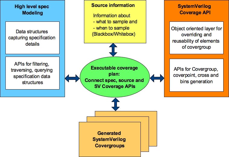 Semicon IC Design Training Center - FUNCTIONAL COVERAGE GUIDELINES FOR ...