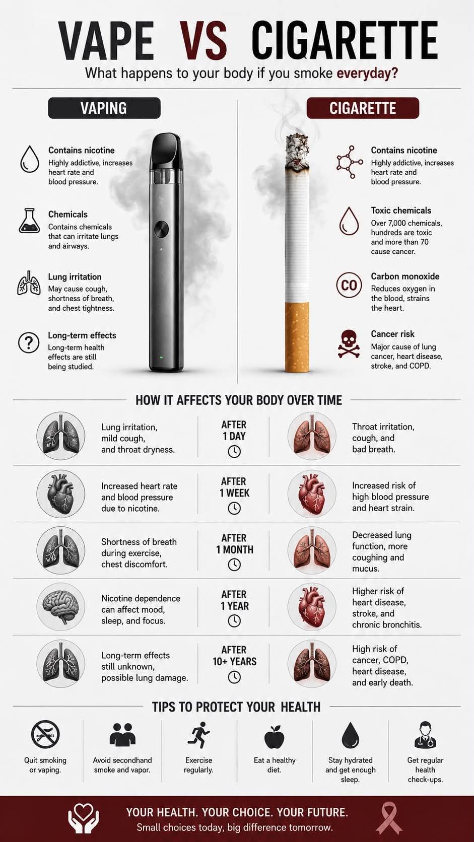 what happens if you smoke a burnt vape Vaping has serious harmful effects like smoking Flavor:Sour Apple EBDESIGN Elf Bar G D SMOKE SHOP Type_Coils