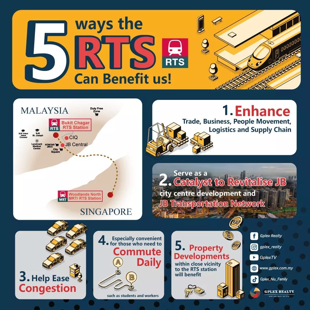 Khai Property - The Johor Bahru–Singapore Rapid Transit...