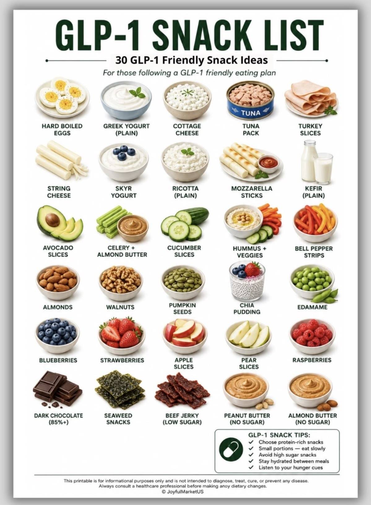 lists of glp.1 grocery list for glp 1 diet GLP-1 Food Printable, Ozempic Wegovy Foods, Eat Limit Avoid List, GLP1 Guide Weight Loss GLP-1 Food List Printable, Weight  Green List by FDA To