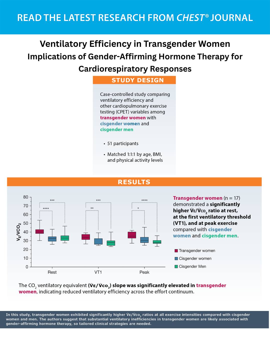 American - How do ventilatory efficiency and other cardiopulmonary ...