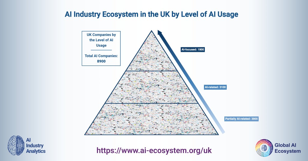 Global - The thousands of AI companies in the UK, recently profiled by ...