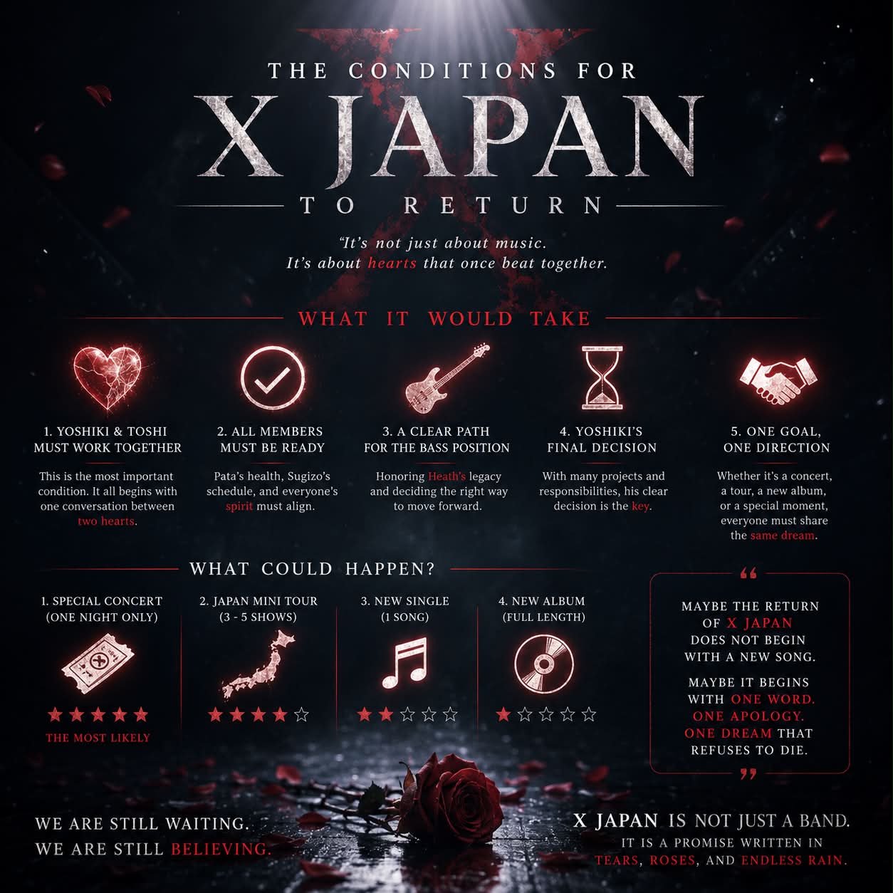 ? What Would It Take for X Japan to Return? ? For X Japan to 