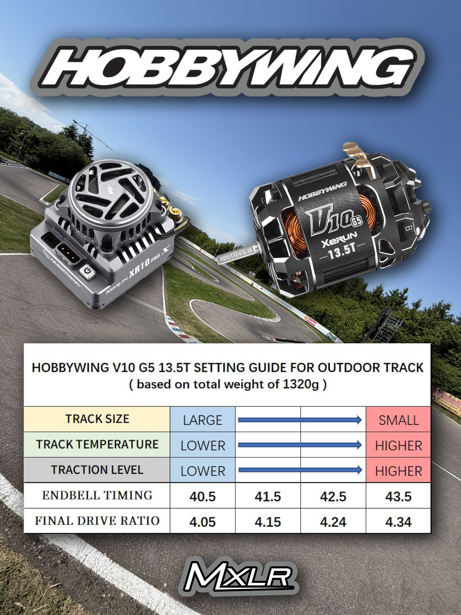ℹ️⚠️ Hobbywing Technology G5 13,5T BASE SETTINGS ⚠️ℹ️ Salton