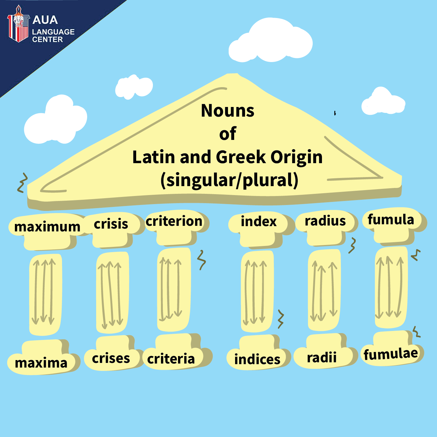 nouns-of-latin-and-greek-origins-aua-language-center-facebook